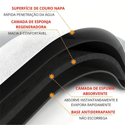 Kit 2 Tapetes Antiderrapante Absorvente - Casa e Cozinha